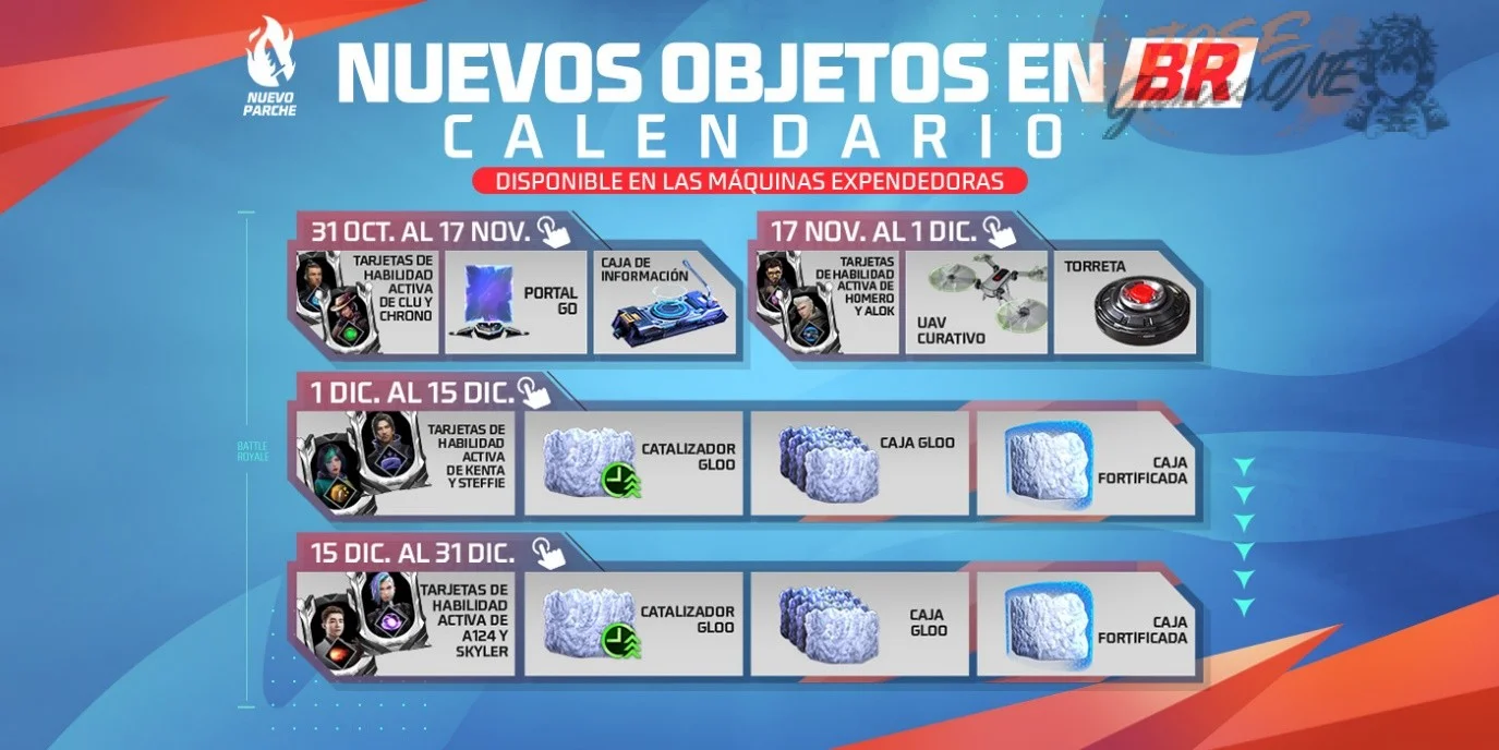Aspectos prácticos al usar códigos FF de actualizaciones recientes
