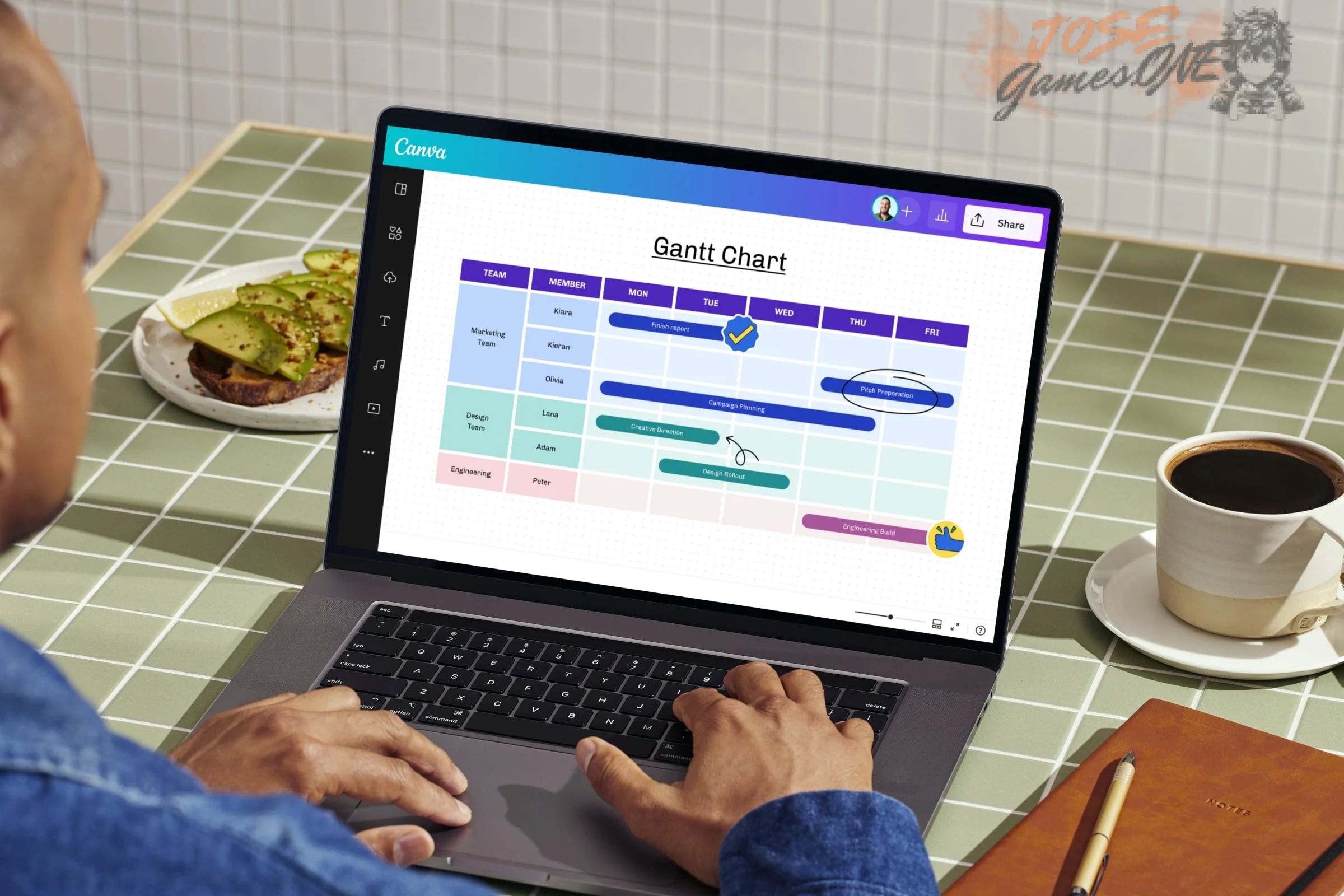 Confusión común entre números y caracteres al escribir el código