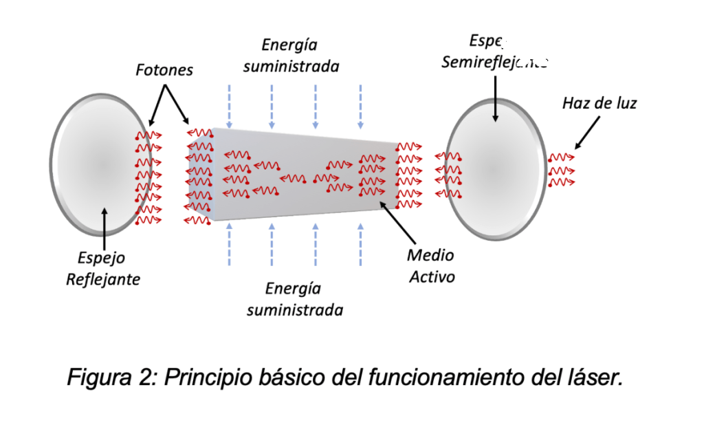 Dominar los patrones de movimiento láser