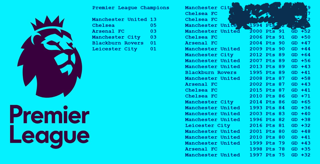 El equipo con más puntos al final de las 38 jornadas se consagra campeón de la Premier League