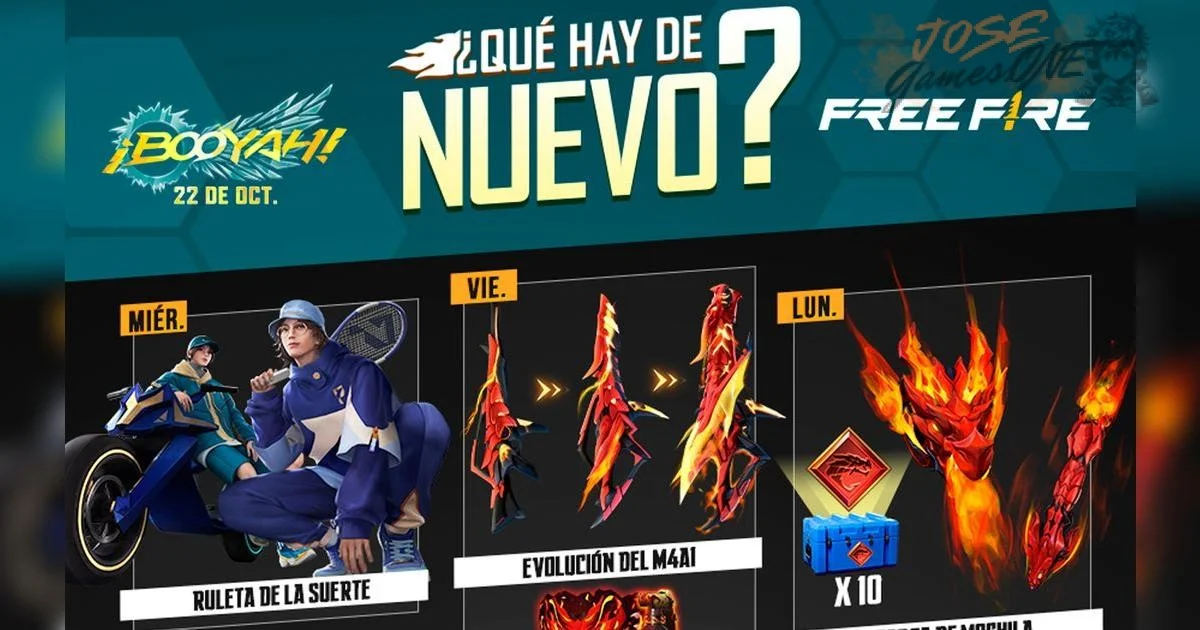 Estrategias para aprovechar la rotación de modos