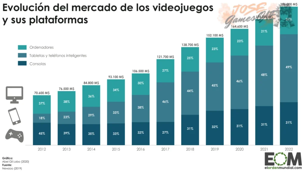 Ha logrado mantener su relevancia en el mercado competitivo de los videojuegos