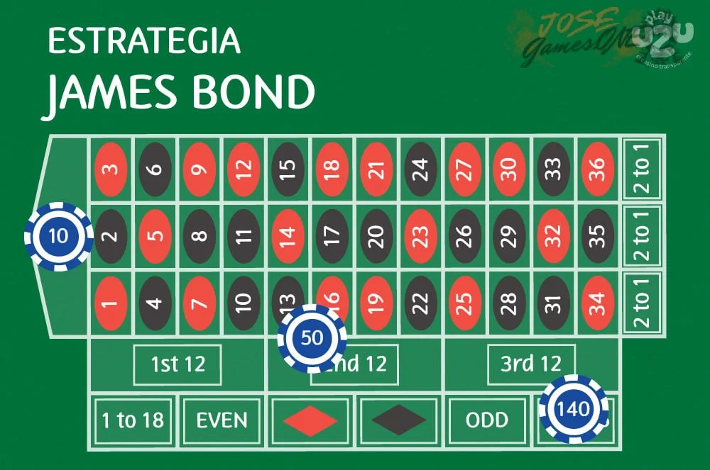 Mejores estrategias para gastar diamantes en ruletas