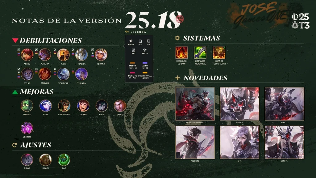 ¿Notas del Parche?