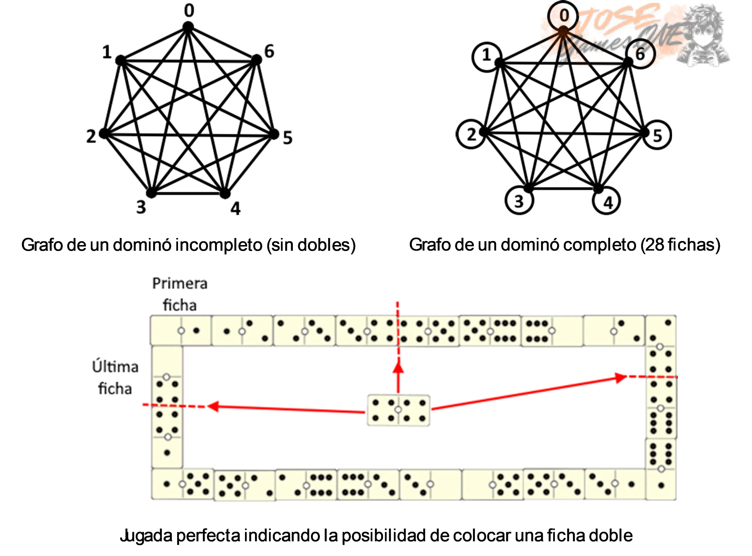 Paso 1 — Identificar el panel de la ruleta con frases ocultas