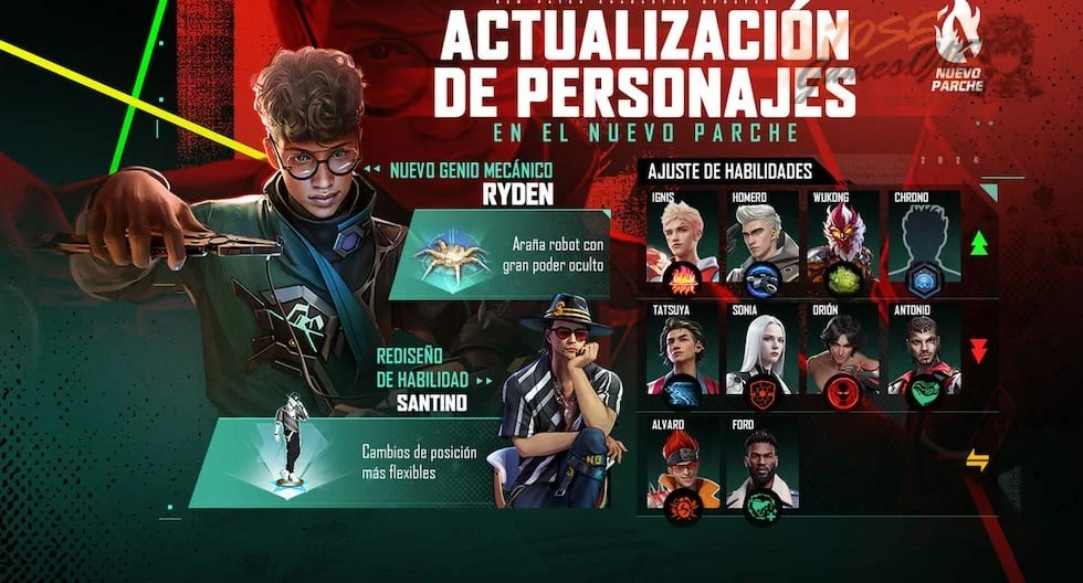 Qué personajes de Free Fire serán rebalanceados