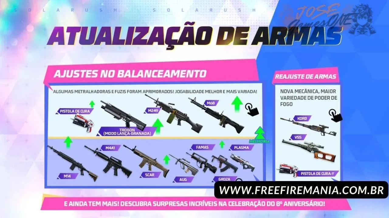 Qué trae la nueva actualización de Free Fire hoy