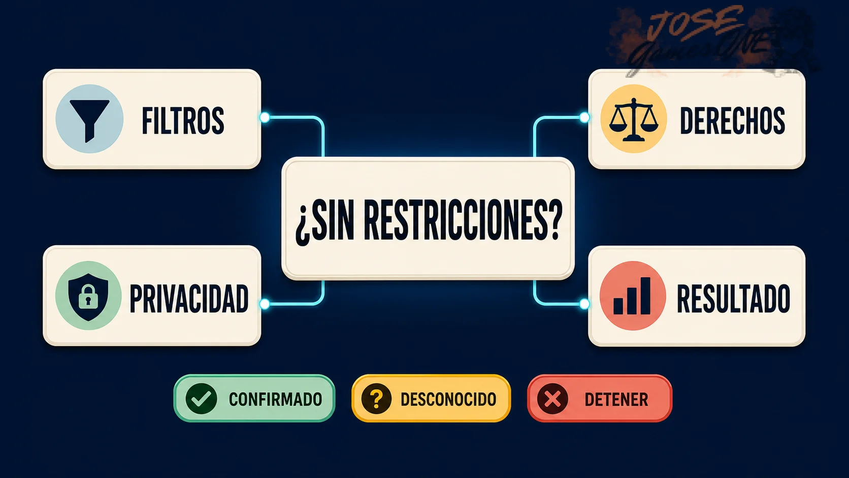 Ubicar el campo de texto para escribir tu nombre base